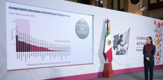 Sheinbaum reconoce ligera disminución de remesas