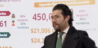 Gobierno destaca que Jóvenes Construyendo el Futuro llegará a 3.4 millones de beneficiarios al cierre de 2025