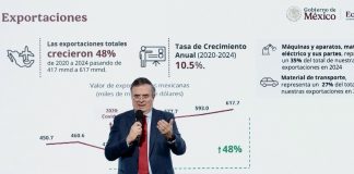 Ebrard anuncia récord histórico de inversión extranjera y confirma a México como sede de APEC 2028