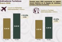 “México es seguro para turistas”: Claudia Sheinbaum presume alza en visitantes rumbo al Mundial 2026