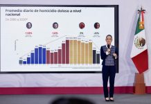 “No es casualidad”: Sheinbaum atribuye baja de homicidios a inteligencia y anuncia ofensiva legal contra la impunidad