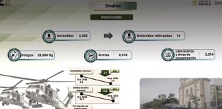 Sinaloa, epicentro de la guerra federal contra el narco: Sedena despliega máxima ofensiva contra “Los Chapitos”