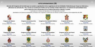 Reforma de “nacionalidad única” supera el mínimo de congresos y va a declaratoria