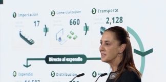 Detectan evasión de 61 mil 700 mdp en el mercado de combustibles